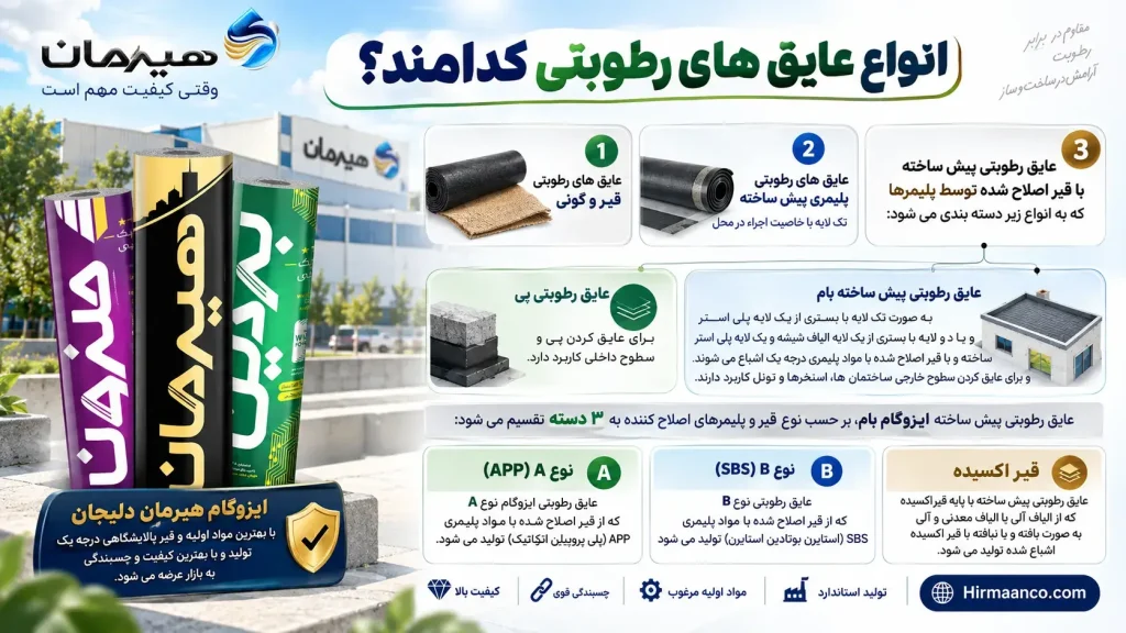 انواع عایق رطوبتی پیش ساخته 