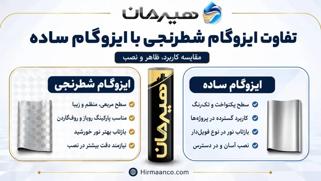 تفاوت ایزوگام شطرنجی با ساده